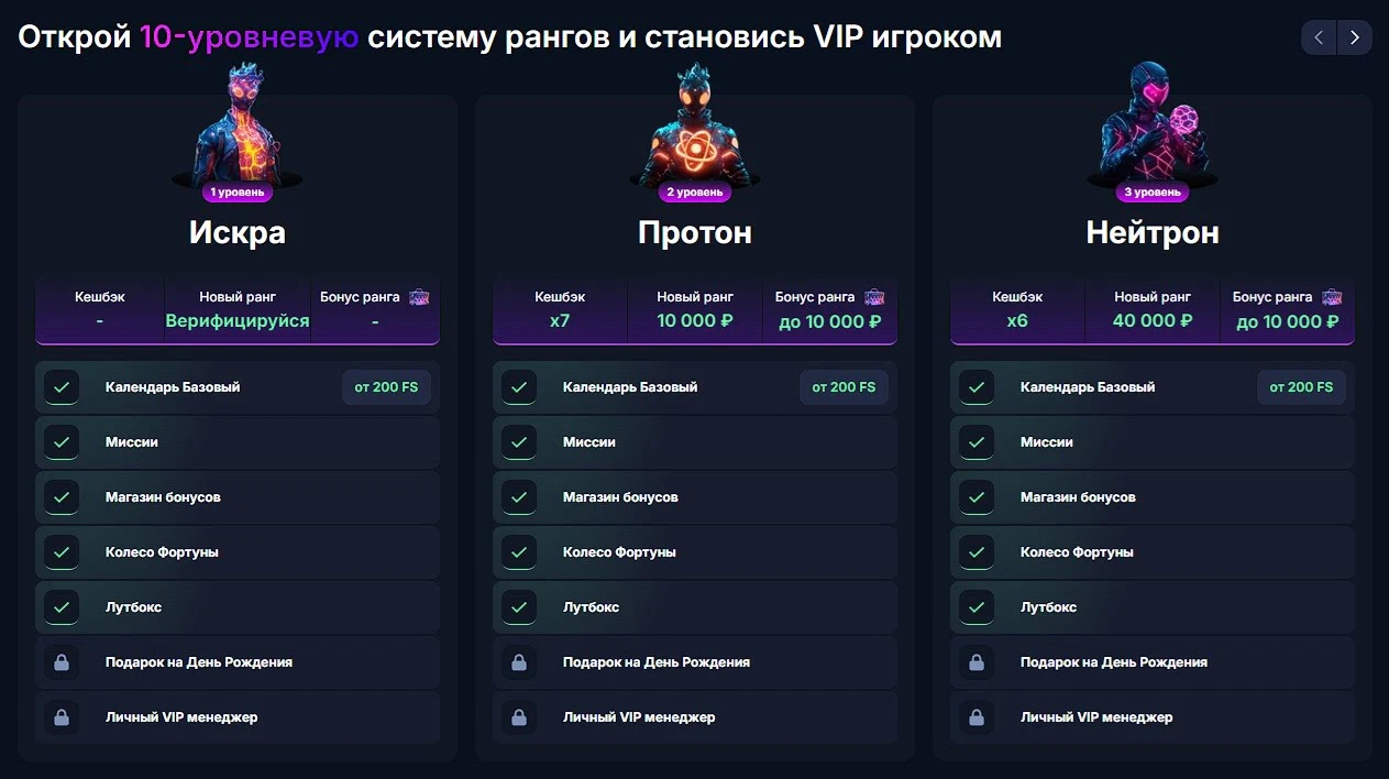 VIP клуб в Atom Casino — программа лояльности с 10 уровнями и эксклюзивными бонусами для игроков